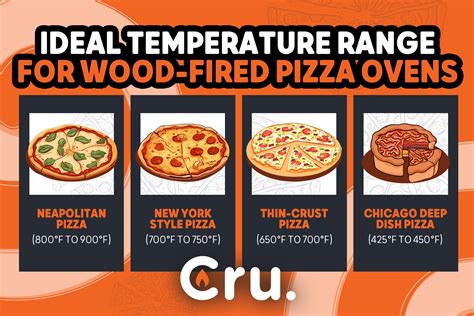 Best Pizza Oven Temperature | Cru Ovens