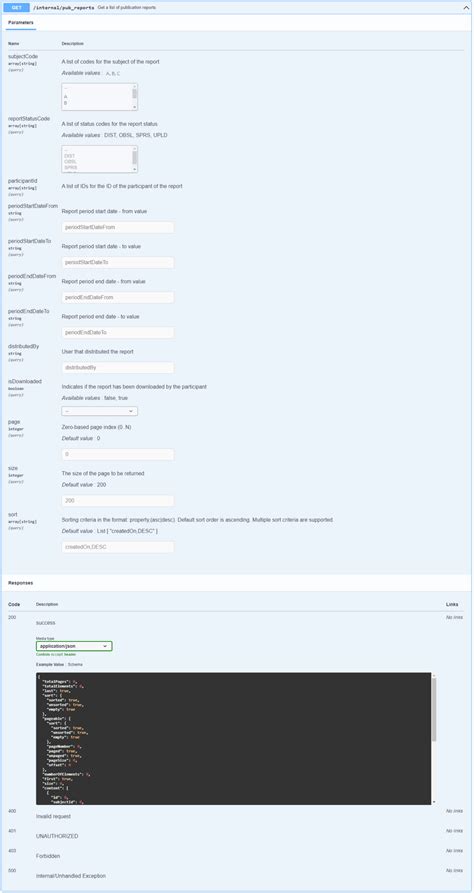 Image result for Swagger UI Spring Sample Authentation