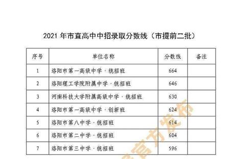 2020年参考丨2018-2019年北京高中录取分数线及对应区排名汇总 北京十九中高考成绩2020