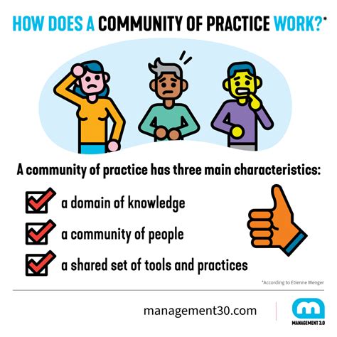 Image result for Community of practice Definition
