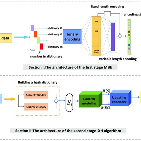 Image result for Compression 4 Stage