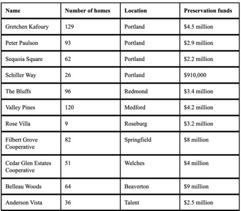 Fall is Almost Here!