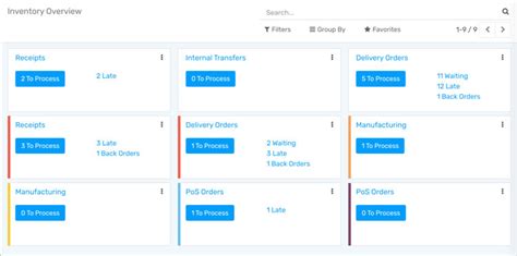 Image result for Open Source Inventory Tracking Software