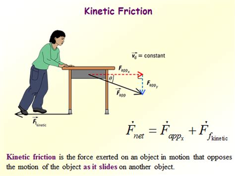 Image result for Dynamics Kinetics Examples