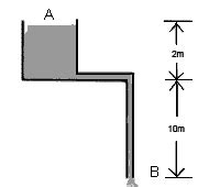 Fluid Dynamics - Examples (Web Course), IIT Guwahati