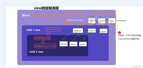 CreateView Syntax 的图像结果