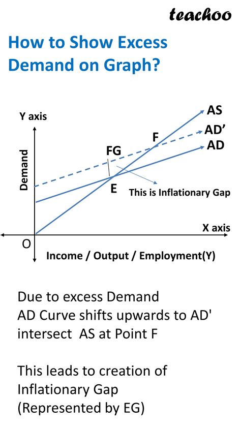 [Class 12 Eco] What is Excess Demand and Excess Supply? - Teachoo