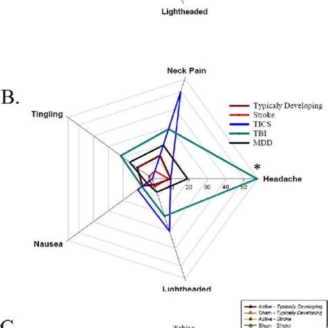 Image result for RTMS Side Effects