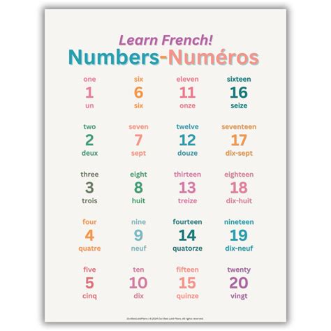 French Numbers Chart Printable PDF, Numbers 1-20 in French, English to ...