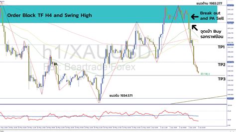 Image result for Reclaimed Order Block