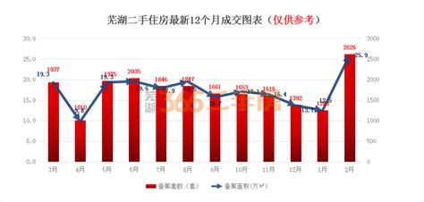 火了？芜湖二手房成交量翻倍！中介忙到深夜11点！实探后发现......-芜湖365淘房