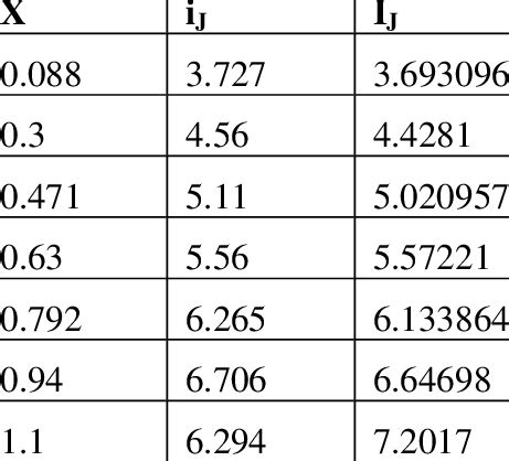 Image result for How to Calculate Sample SD