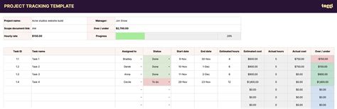 Image result for Project Budget Template Excel