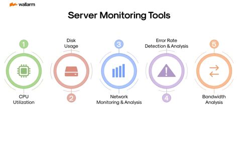Image result for Hosted Server Monitoring