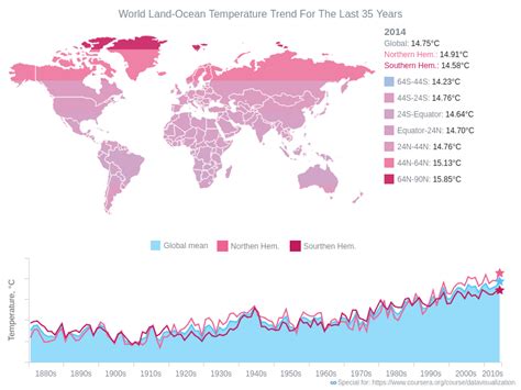 Temperature Map 的图像结果
