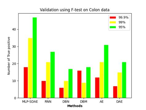 Image result for F-test Explained