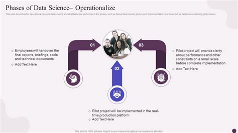 Image result for Operationalizing Data