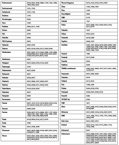 Humax Remote Control Codes List 的图像结果