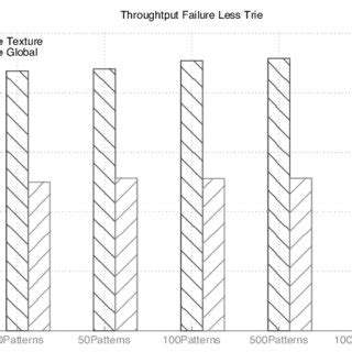 Image result for Multiple Compression P E Explained Meaning