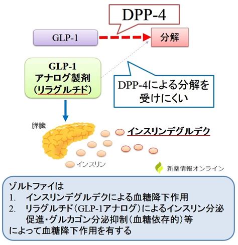Image result for Iterative Data Visualization Design Process