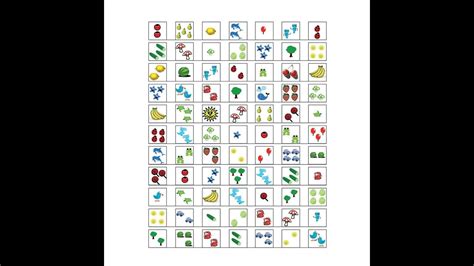 Wisc V Testing Practice 的图像结果