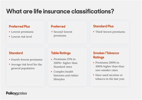 Image result for Insurance Definitions and Terms