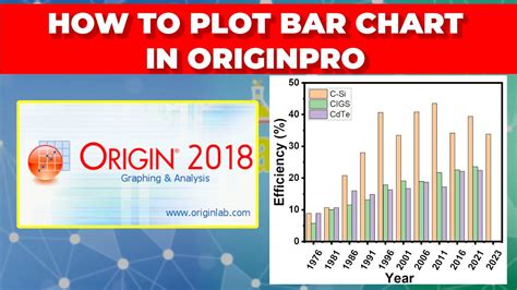 Image result for OriginLab Tutorial