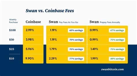 Image result for Coinbase Advanced Trade Python API