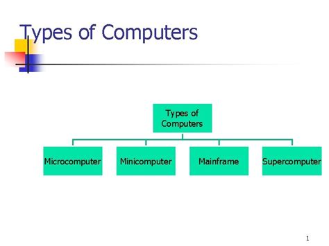 Types of Microcomputer 的图像结果