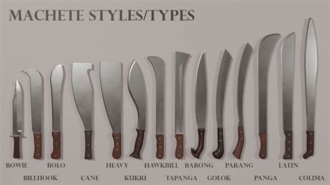 Machete styles types 3d visualization jan andreas – Artofit