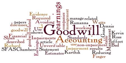 Image result for Types of Goodwill
