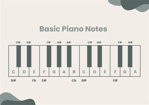 Image result for Beginner Piano Notes