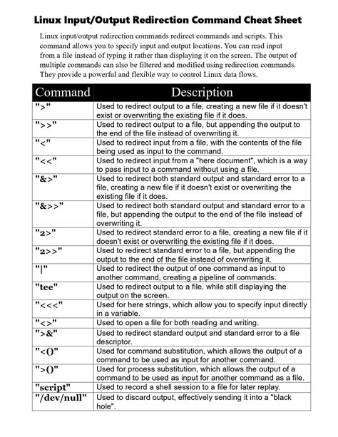 Image result for Linux Command Lis