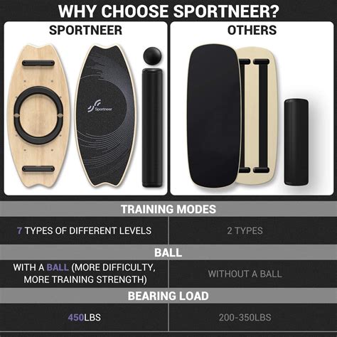 Exercise Balance Boards Balance Board Trainer For Fun Challenging Wooden Balance Boards With ...