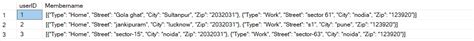 Image result for SQL Datatype JSON