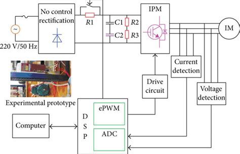 Testing Remote System Hardware Diagram 的图像结果