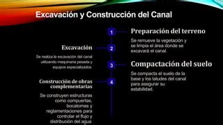 Image result for Increasing and Decreasing Positive/Negative Function Examples
