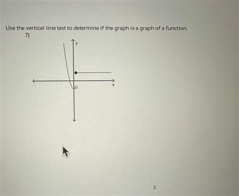 Image result for Vertical Line Test for Function