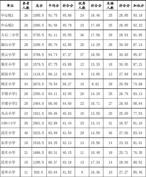 柳州职业技术学院2021年录取分数线（附2017-2021年分数线）_广西专科分数线_一品高考网