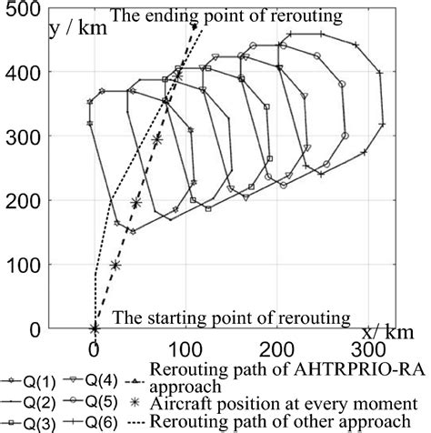 Image result for Precision Approach Ra