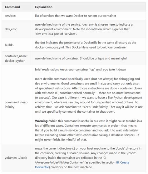 Image result for Docker Development Environment Python