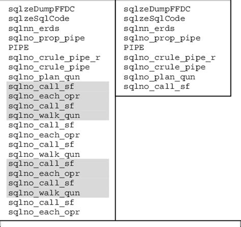 Image result for How to Find Out Recursive Call Stack in Java Code