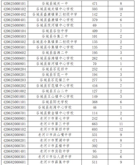 2018年各高中校额到校名额及“校额到校”名额查询途径_北京中