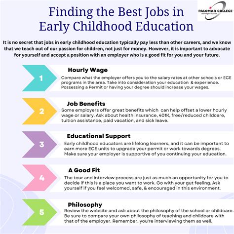 Job Board – Child Development & Education Department