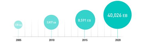 Image result for Algorithm for Optimal Storage On Tape