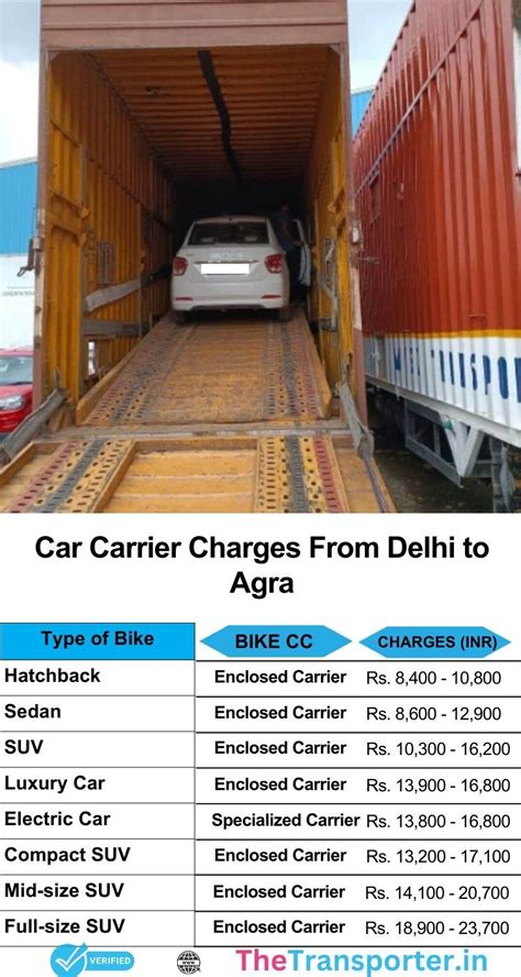 Daily Truck Service from Delhi to Agra for Goods Moving