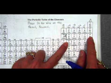 Kernel Structure Chemistry 的图像结果