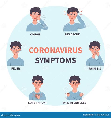 Coronavirus Symptoms. People Influenza Disease Stages Nose Runny and Cough, Fever and Headache ...