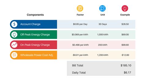 Advance Pay - Horry Electric Cooperative, Inc.