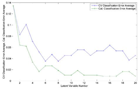 IJMS | Special Issue : Analytical Methods in Biomedical and ...
